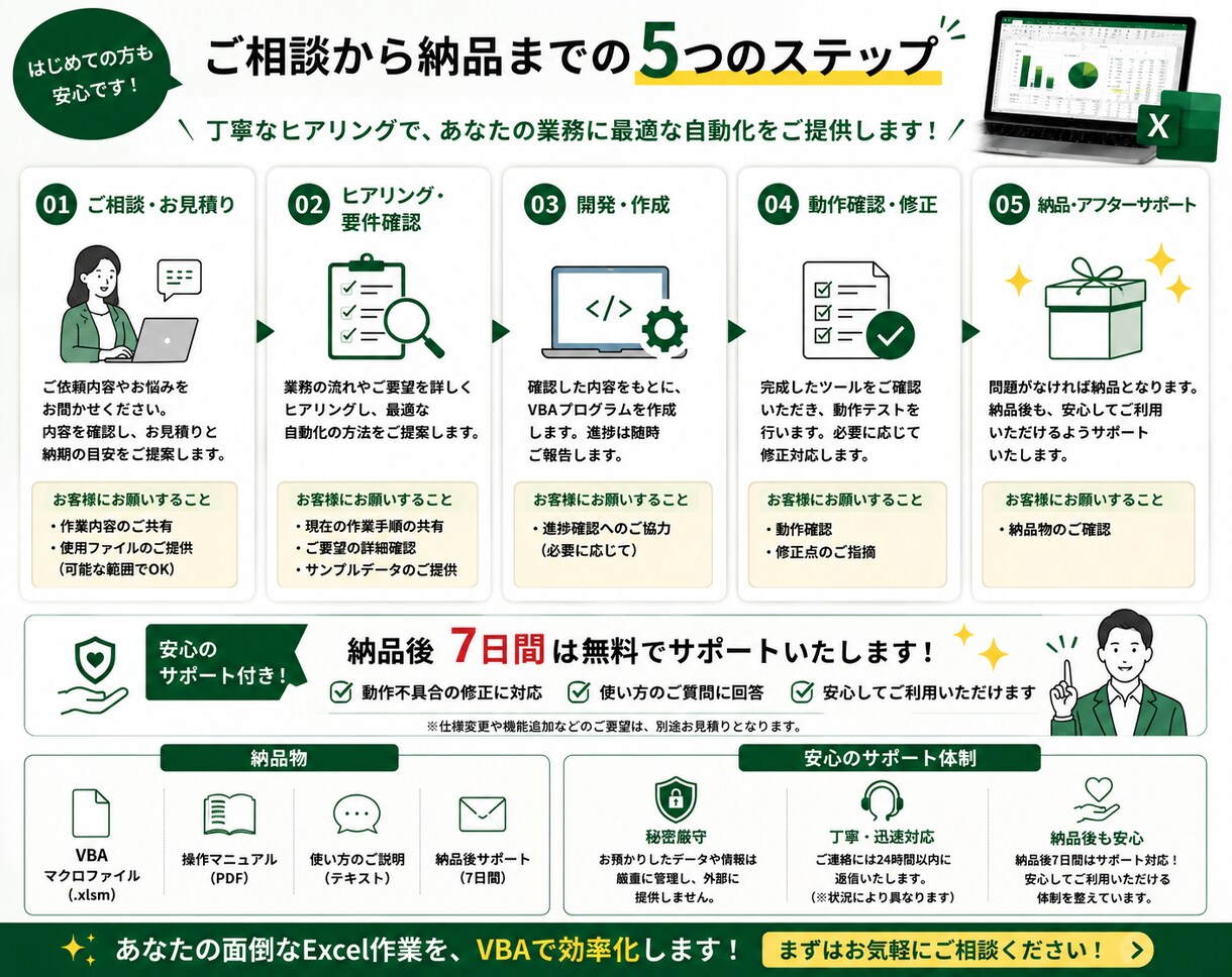 エクセル作業をVBAで自動化します たった1クリックで、毎日の面倒なExcel作業を自動化！ イメージ3