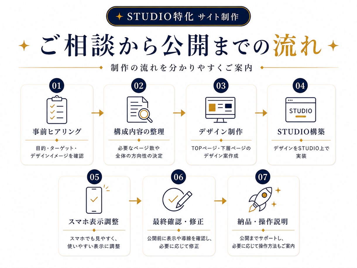 売上UPにつながる！STUDIOサイトを制作します 集客導線×高品質デザイン｜初めてでも丸投げOK イメージ3