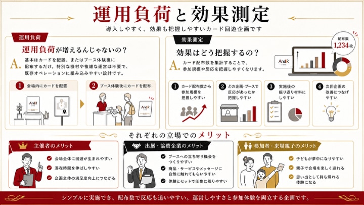 子連れ客の集客・回遊・滞在時間を伸ばします 子どもが夢中で会場を回り、家でも遊び続けます イメージ5