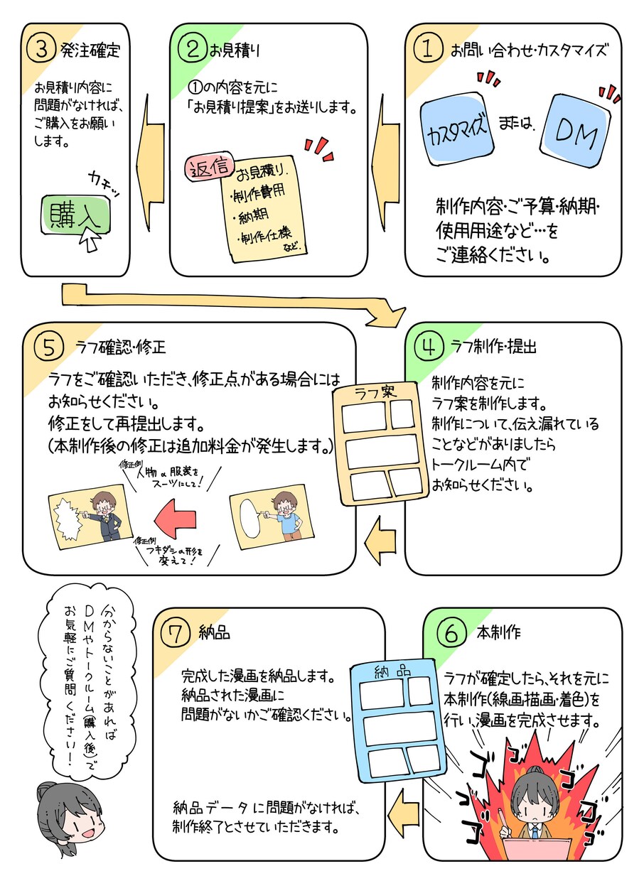 PR漫画、広告漫画、ブログ記事漫画等制作します 漫画だからこそ伝わることもある イメージ2