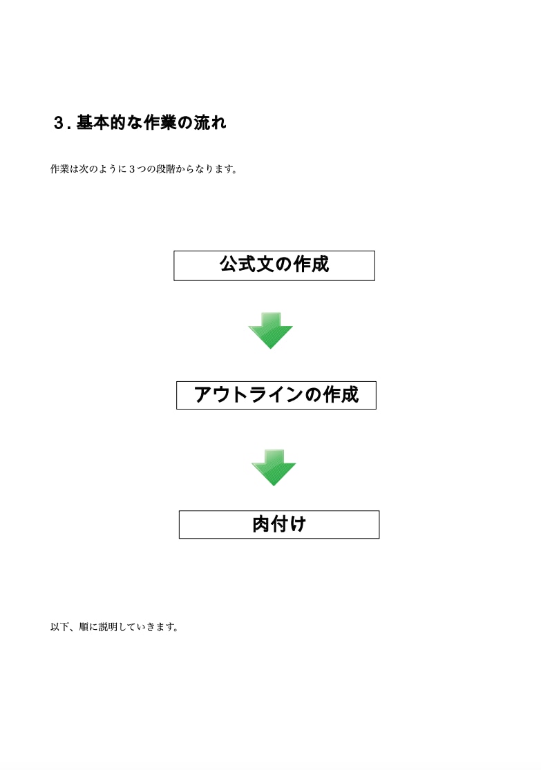 たった三行で文章を組み立てる作文術を伝授します 書けないライターを失職から救った目からウロコの三行作文術 イメージ2