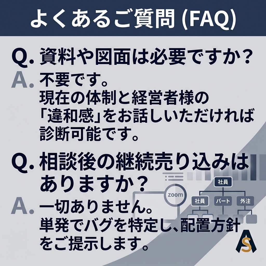 人材配置診断｜雇用・派遣・外注選びの失敗を防ぎます 人を増やしても解決しない現場へ。人数ではなく配置バグを特定 イメージ3