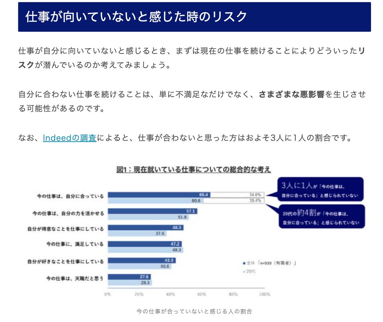 お試し！転職・就職系のSEO記事を作成します 2000文字×3記事を格安で納品させていただきます！ イメージ2