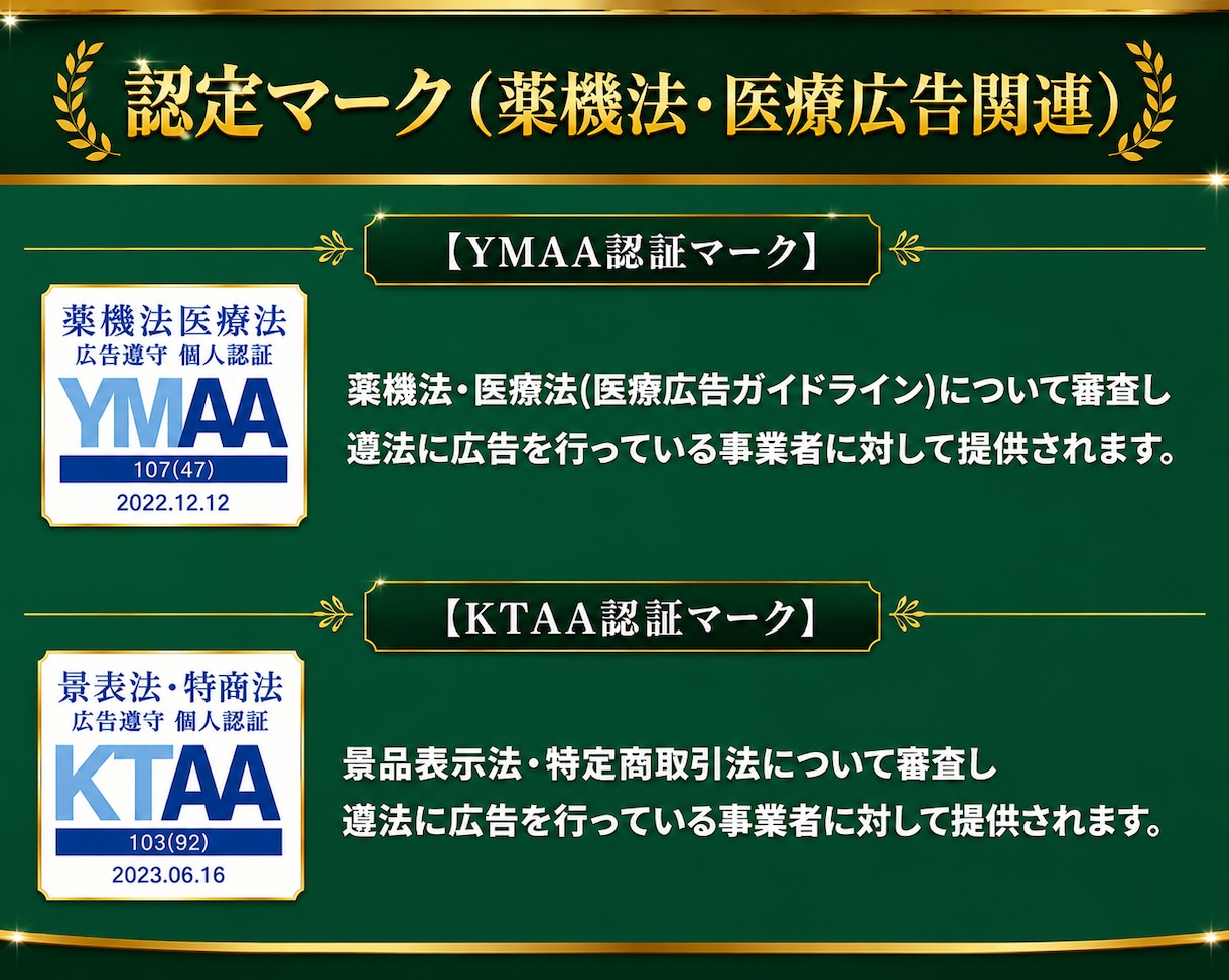 医療広告ガイドラインを遵守した広告表現を提案します 広告実績3,500件以上！【資格】薬機法管理者・景表法検定 イメージ5
