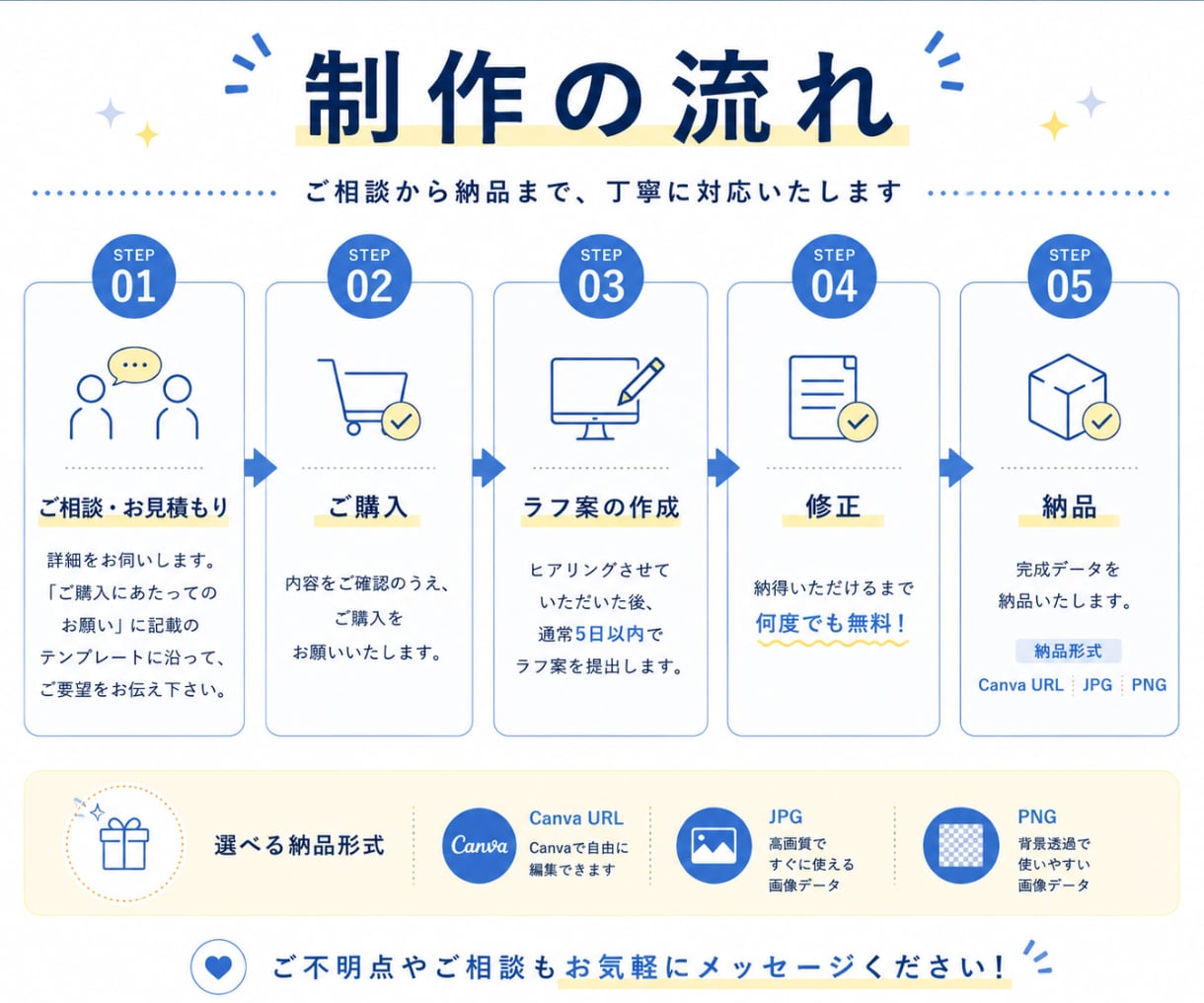 Instagramフィード投稿テンプレート作ります あなたの世界観を統一し、保存される投稿の“型”を作ります イメージ6