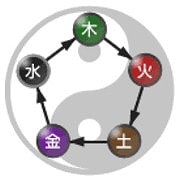西洋占星術と四柱推命で、お二人の相性を占います 気になる人との相性を知りたい方へ イメージ2