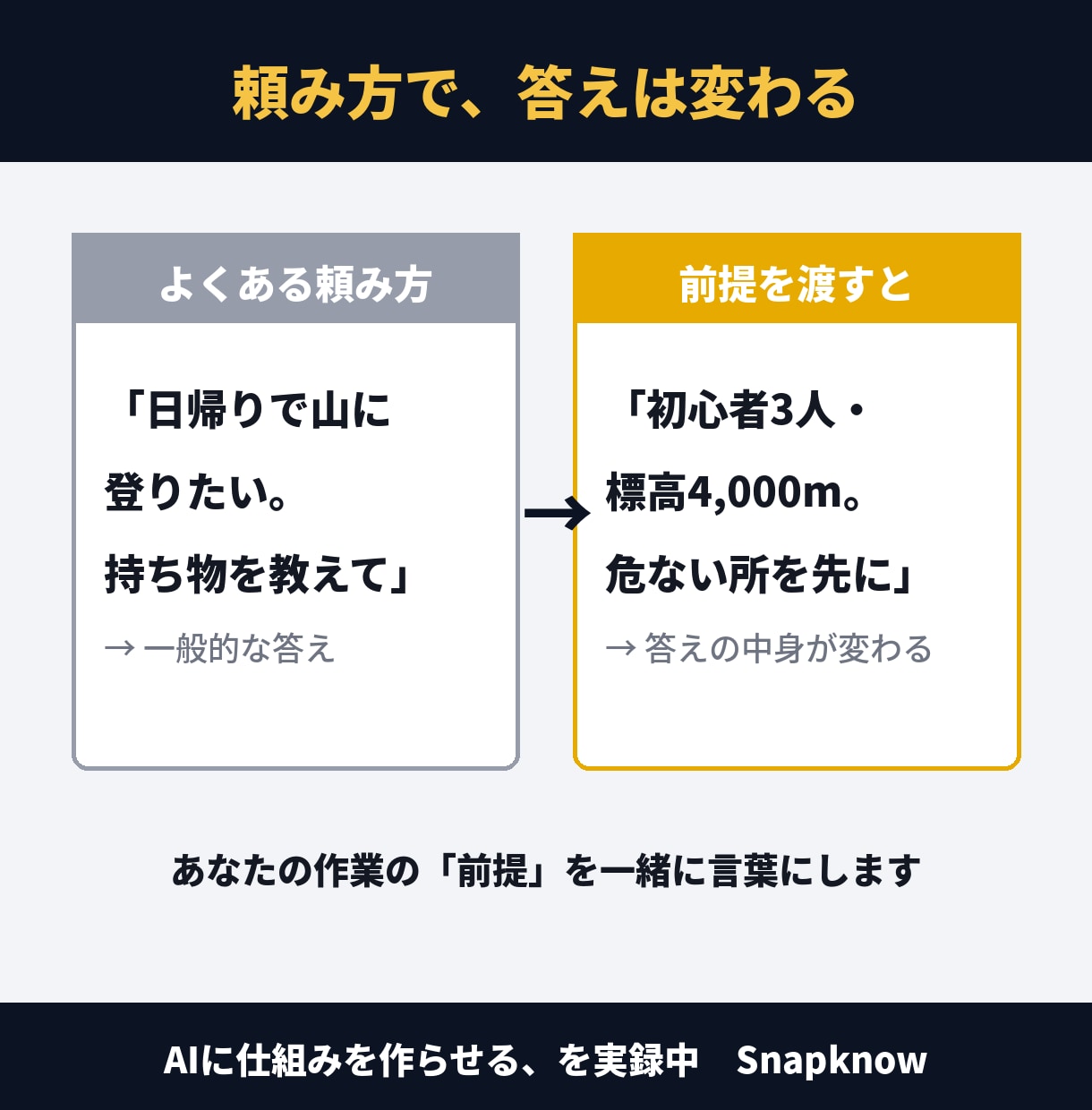ChatGPTの指示文（プロンプト）を1つ作ります 困りごとを送るだけ。通話なし・文字だけ イメージ4