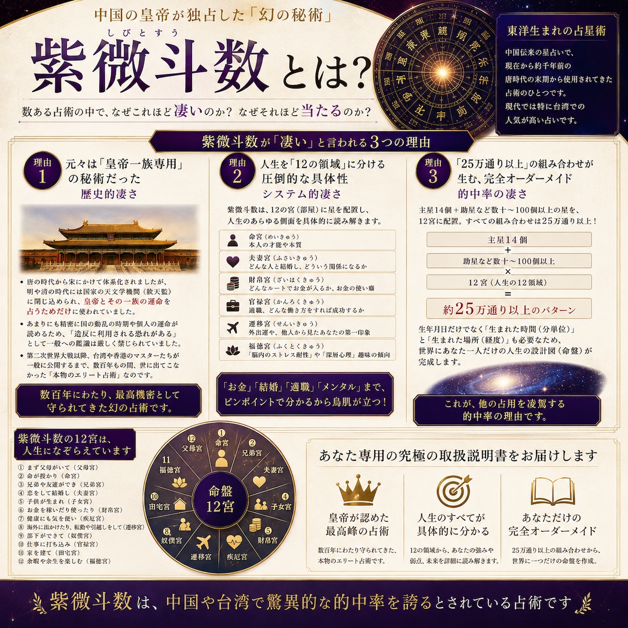 本場の紫微斗数であなたの運勢を鑑定します 本場中国の紫微斗数で、あなたの人生の流れを読み解きます。 イメージ3