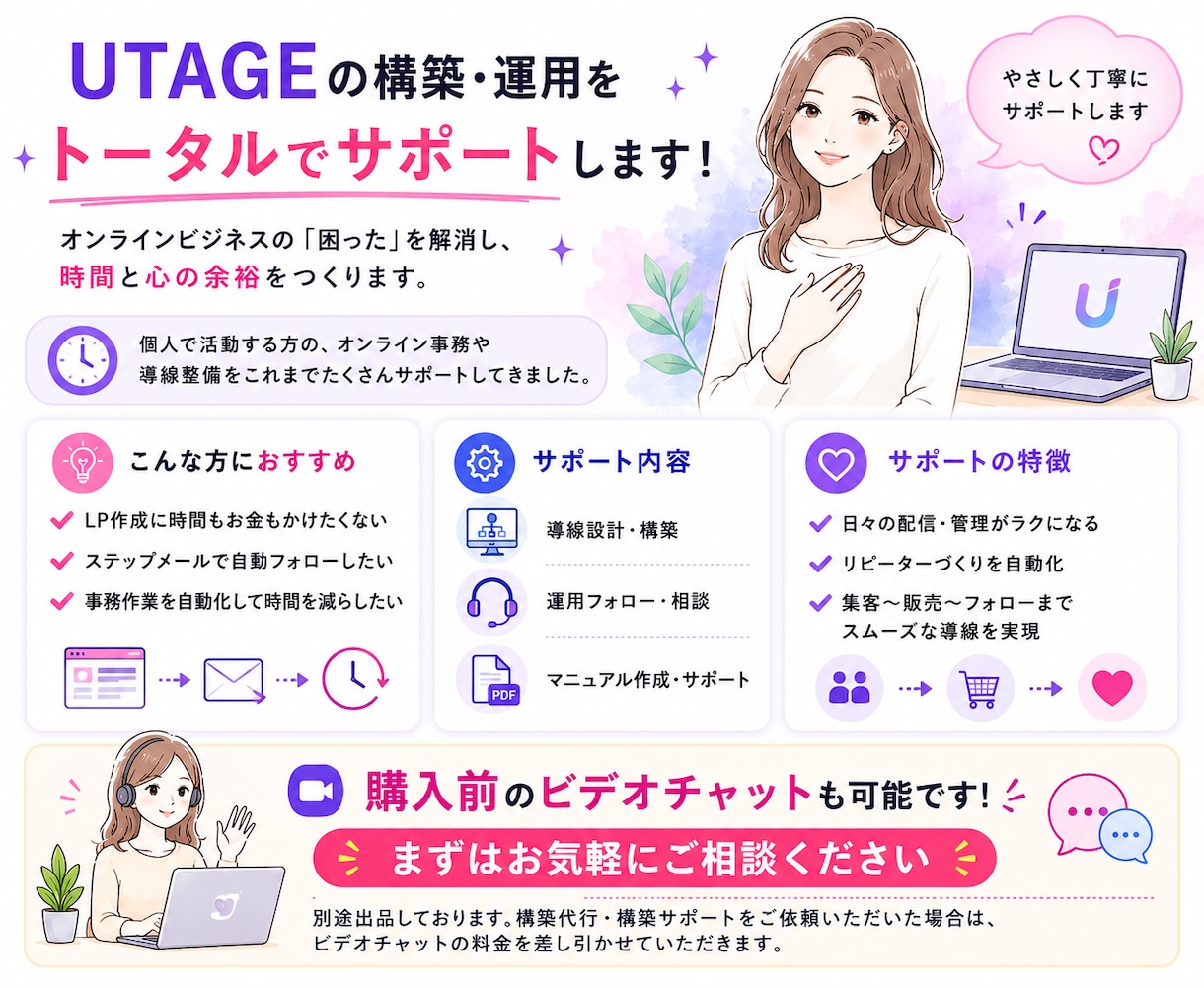 UTAGE構築代行で売れる販売導線作ります アフターフォローOK！ファネル構築全部します！毎月運用経験有 イメージ10