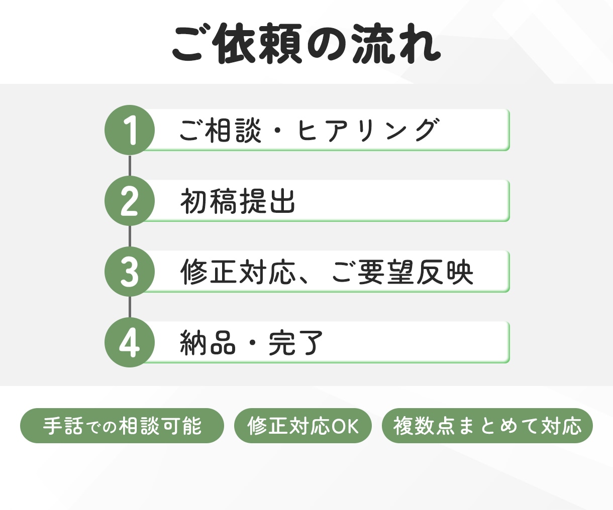 先着5名様限定★目的を形にするWEB画像作ります 集客・売上UP！意図を的確に汲み取り「伝わる」形へ。 イメージ4