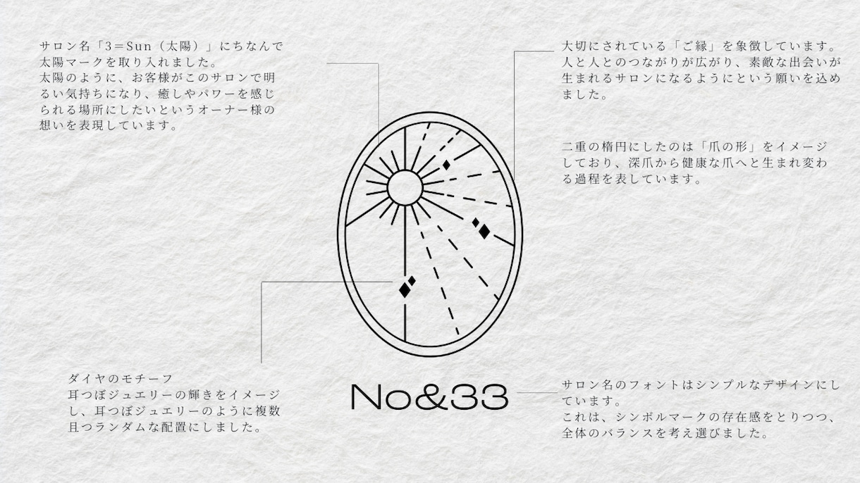 ロゴ依頼が初めての方もぜひ!オリジナルロゴ作ります 開業・起業準備などでこれからロゴが必要な方へ イメージ2
