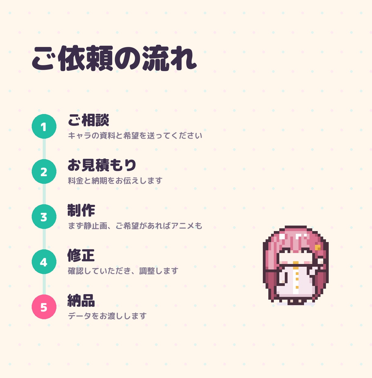 SNS・配信用のドット絵とアニメを制作します 全身キャラ1体1,000円〜。動きも追加できます イメージ6