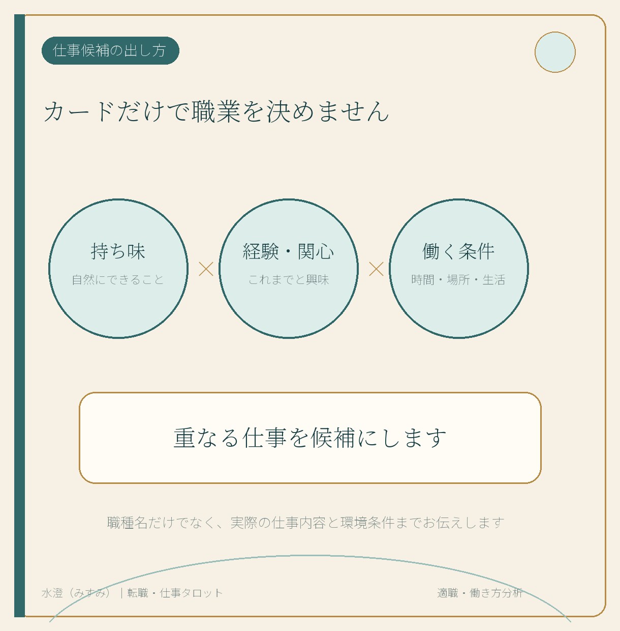 あなたに合う職業と働き方をタロットで整理します 持ち味が活きる役割・環境・仕事候補を具体化します イメージ4