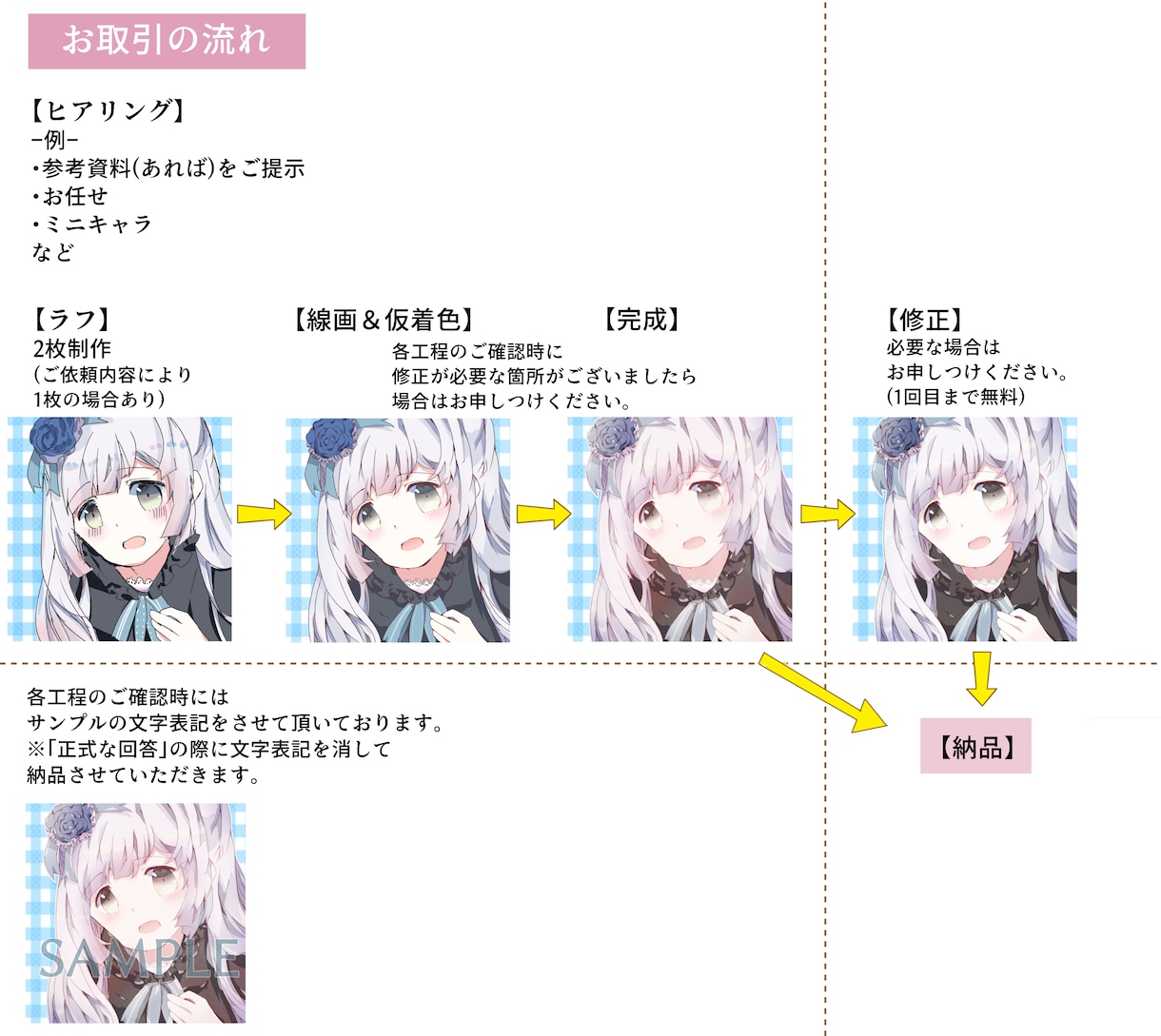 ふんわりしたイラストの作成、承ります ご希望に添えられるよう丁寧に制作いたします。 イメージ2