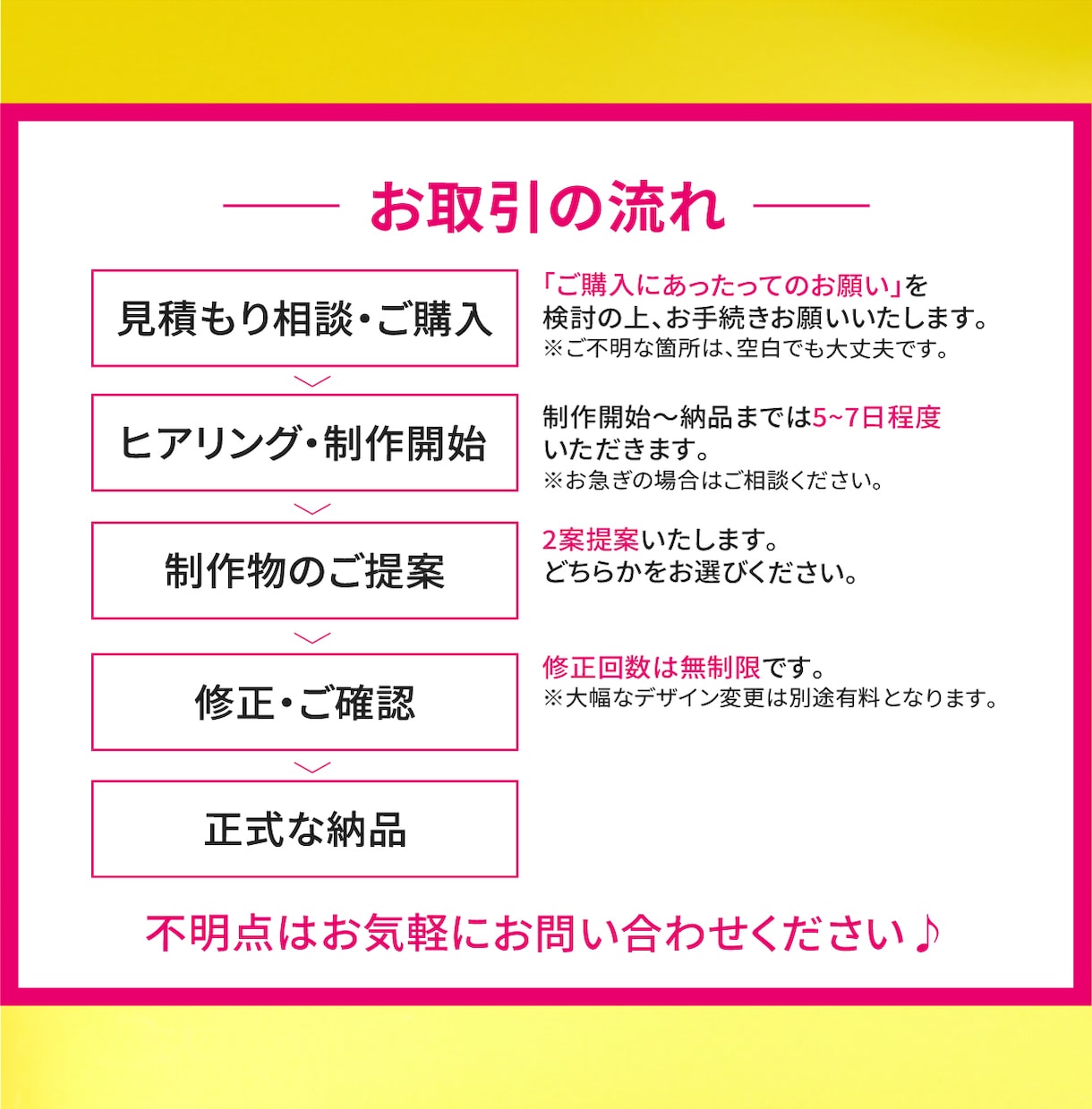あなたの目的達成に繋がるバナーを制作します 現役デザイナーがパッと目を惹くデザインを作ります☆ イメージ4