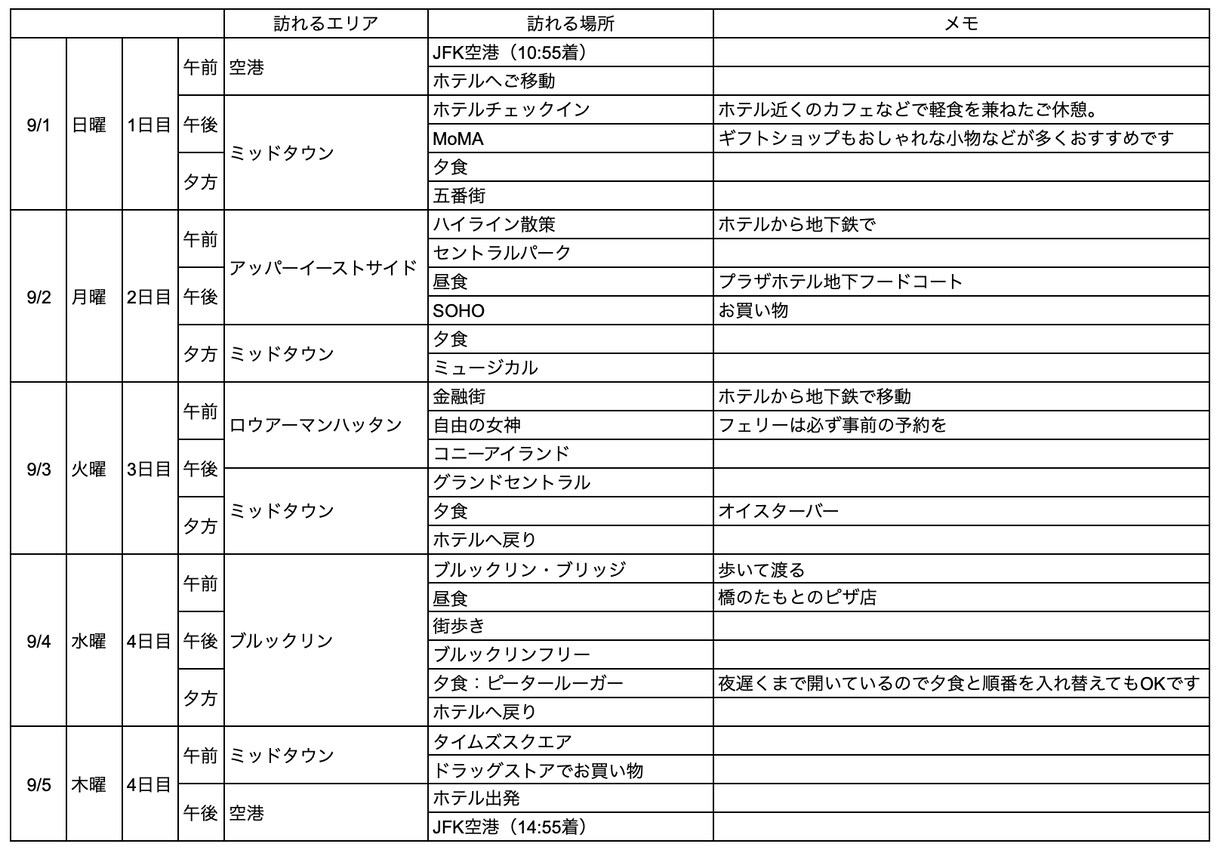 ニューヨーク旅行のプランニングをサポートします 旅行のクチコミサイト担当者が相談にのります！ イメージ7