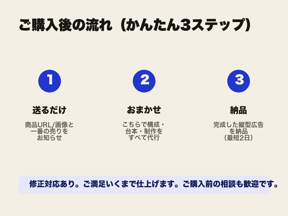 撮影ゼロ｜AIで縦型UGC広告を作ります 商品画像1枚からOK。A/B用に"当たる"広告を量産 イメージ7