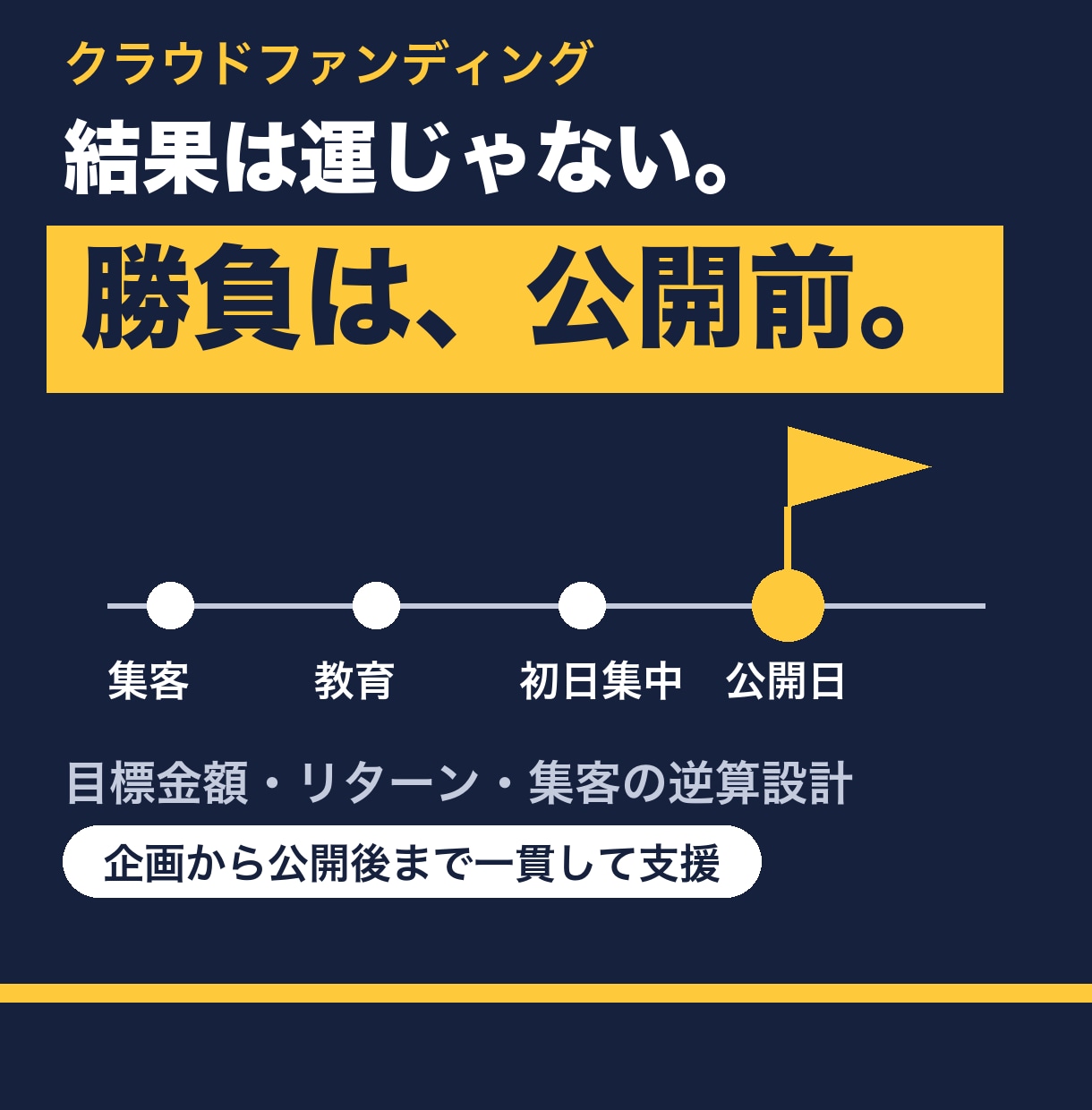 クラファンの公開前設計を、60分で一緒に整理します 公開前にやることを、逆算で60分に整理します イメージ1