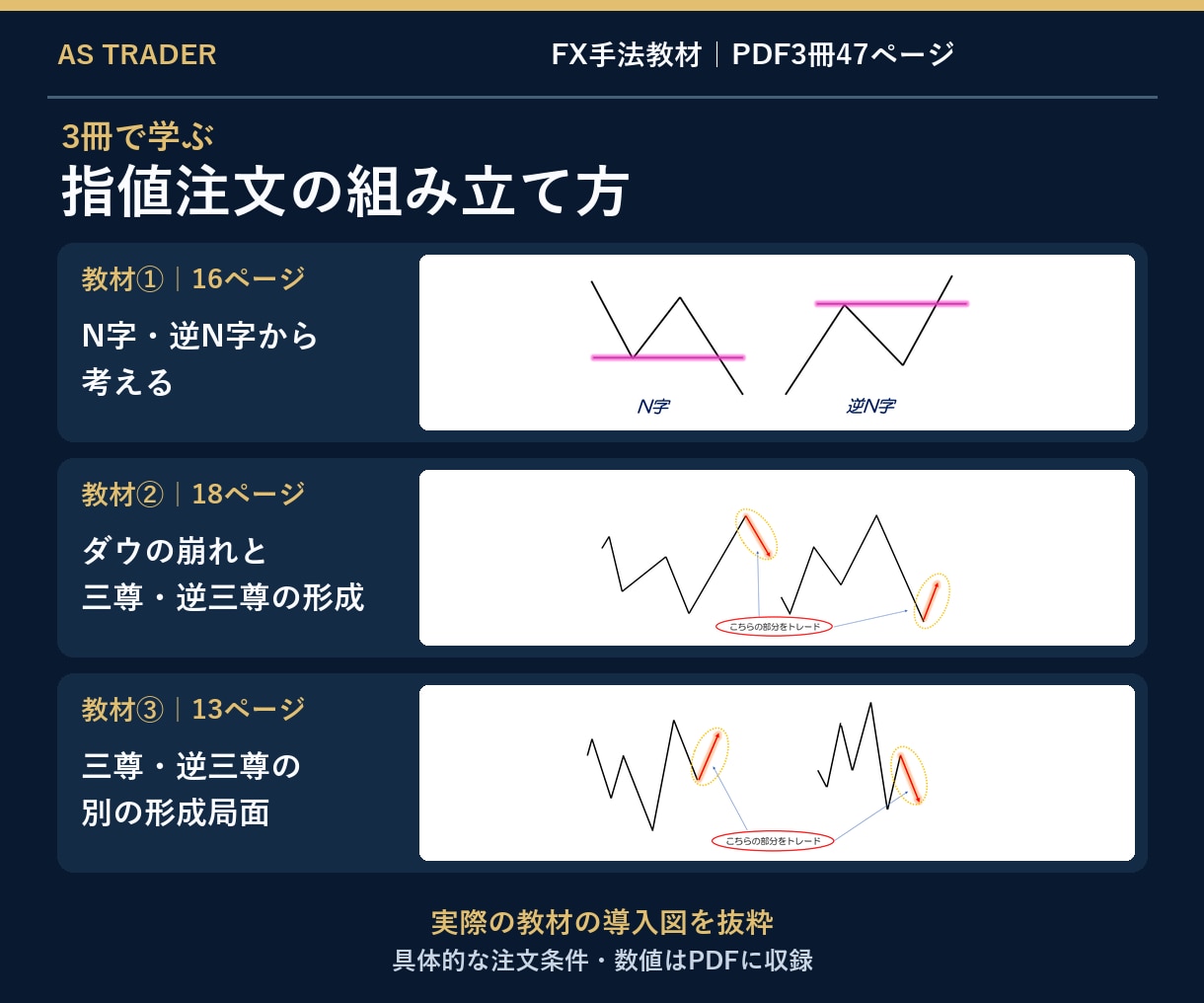 FXフィボナッチ手法をPDF3冊で解説します チャートに張り付けない方へ｜指値で待つ3手法を図解 イメージ2
