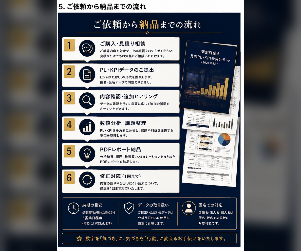 レストランのPL・KPIを分析し改善策を整理します 経営が判断でき、現場が動ける分析を。 イメージ6