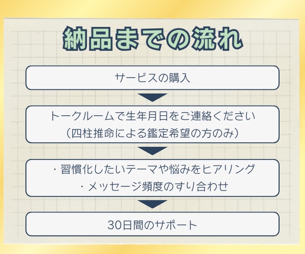 30日間◇今度こそ続きそう！習慣化をサポートします 今まで出来なかった習慣化を成功させ、大きな一歩を踏み出そう！ イメージ6