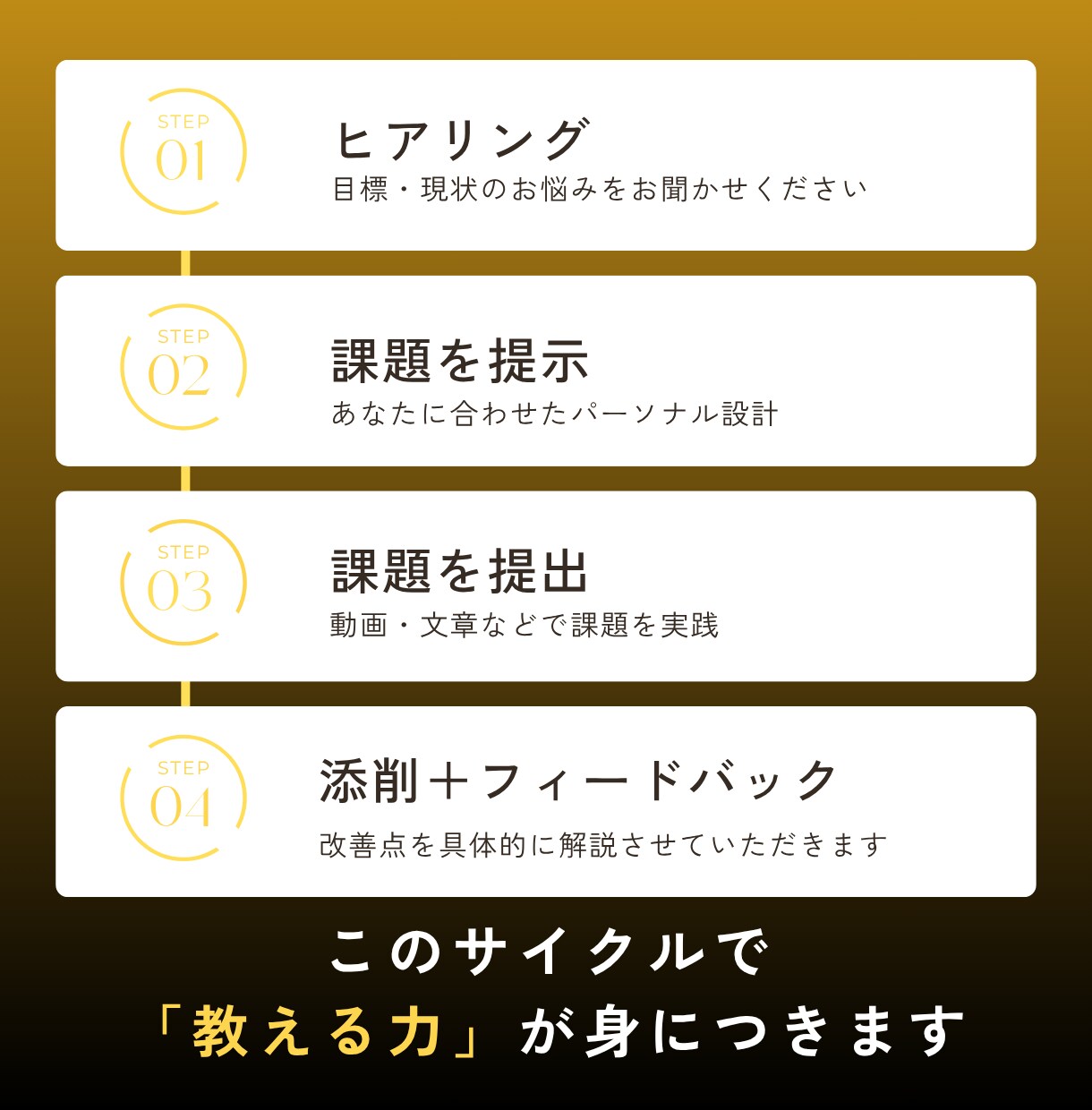 限定3名｜ボイトレ副業の始め方と教え方を伝えます ボイトレ講師として活動したい▶︎教え方〜収益化までサポート！ イメージ3