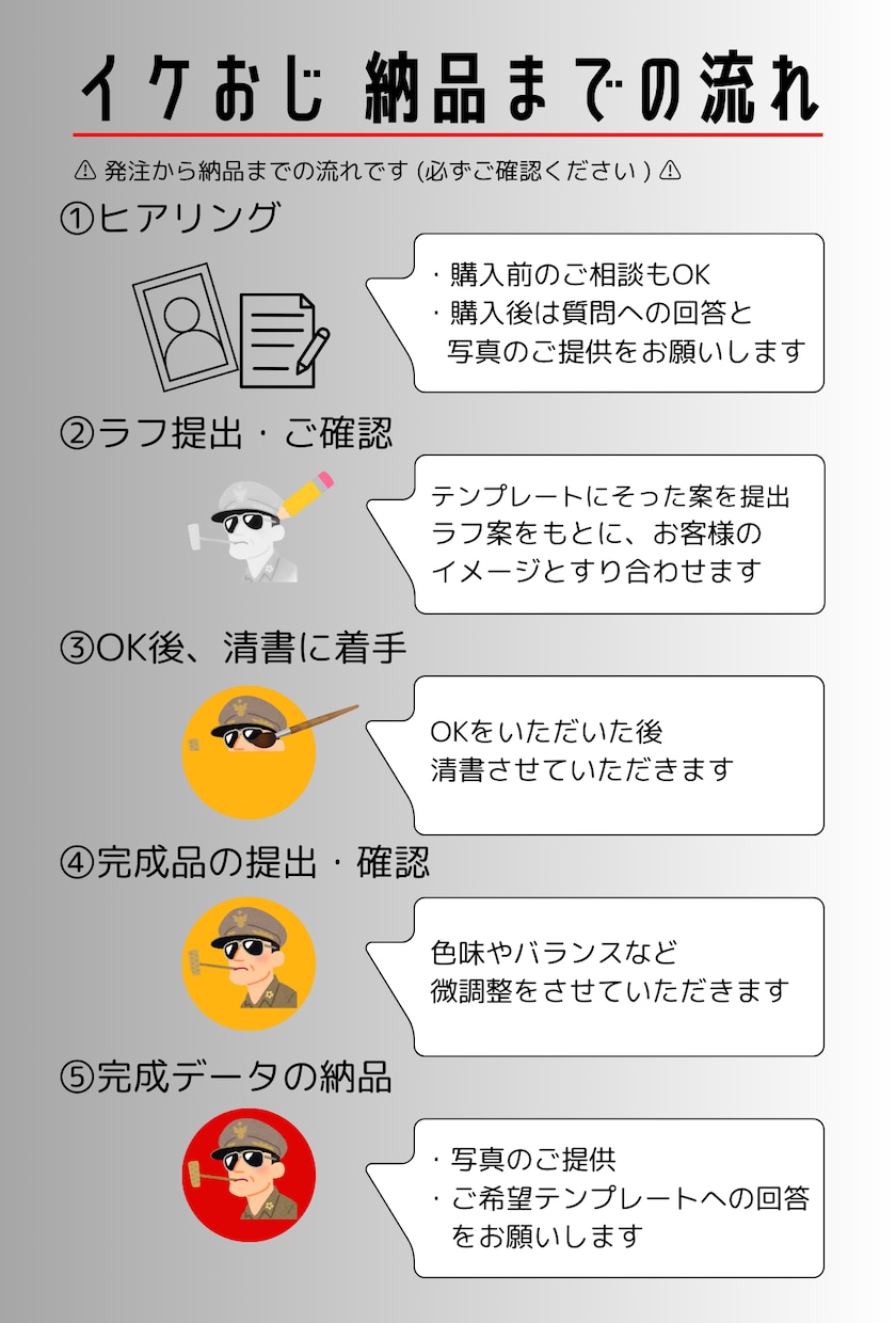 イケおじ【似顔絵】アイコンお描きします 写真１枚から｢イケてるオヤジ｣に仕立てます！ イメージ3