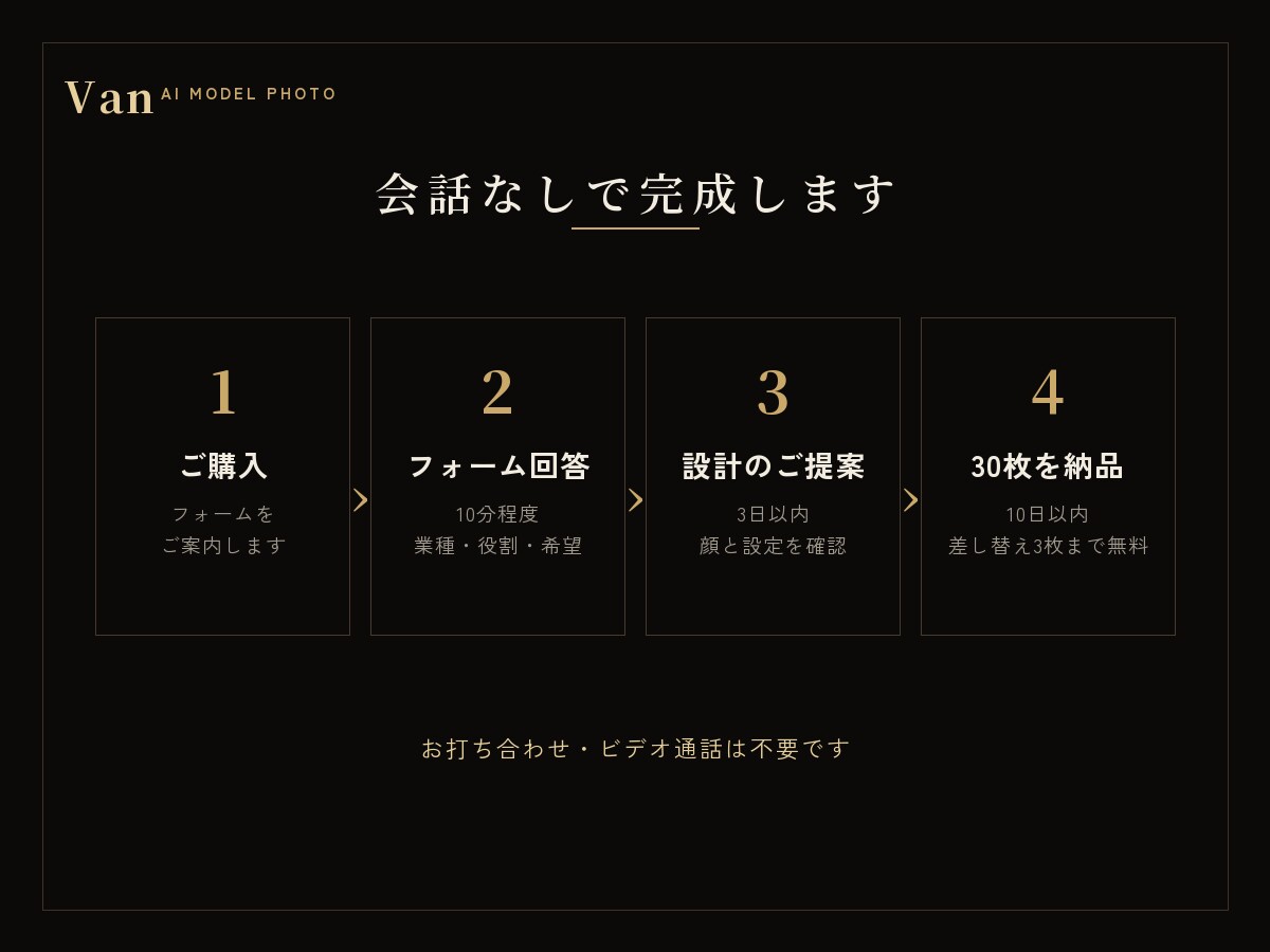専属AIモデルを顔固定で設計・30枚制作します ブレない顔・世界観・文章まで｜SNSの顔をまるごと設計 イメージ4