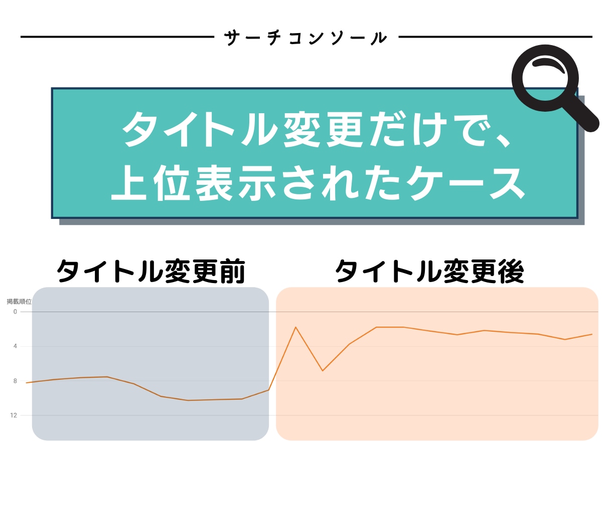 リライトに適した記事を発見します SEO対策に効果的なリライト記事を中心します イメージ2