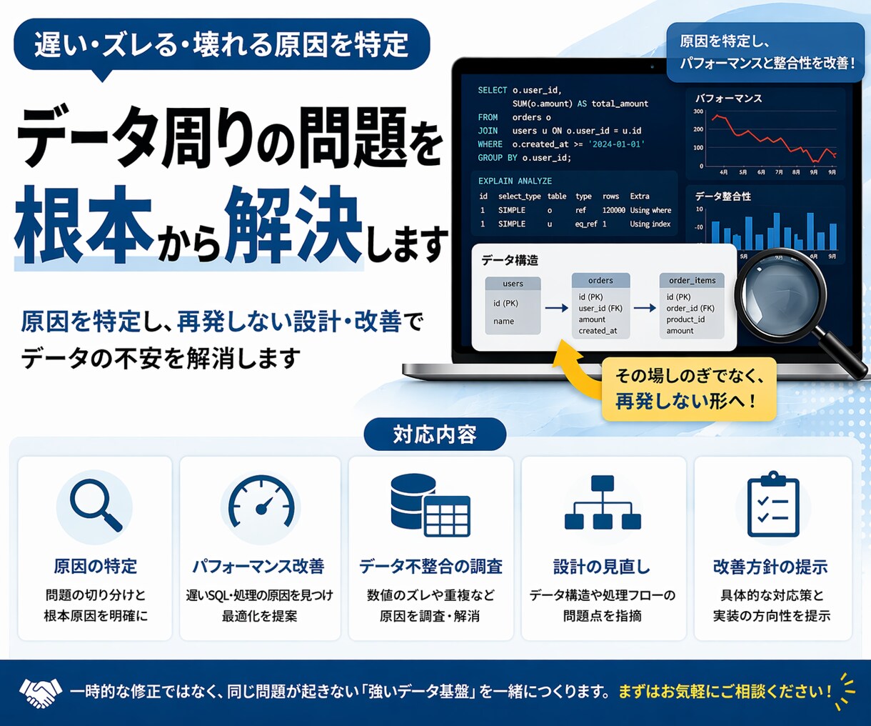 データ周りの問題を根本から解決します 遅い・ズレる・壊れる原因を特定 イメージ1