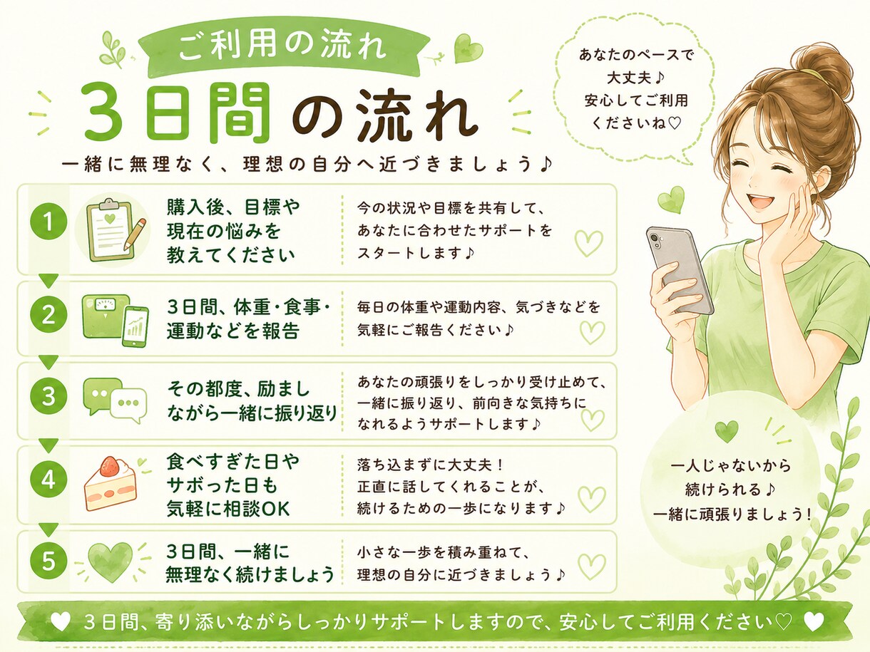 三日坊主さんのダイエットを一緒に続けます 3日間、体重・食事・運動を一緒に記録＆応援 イメージ3