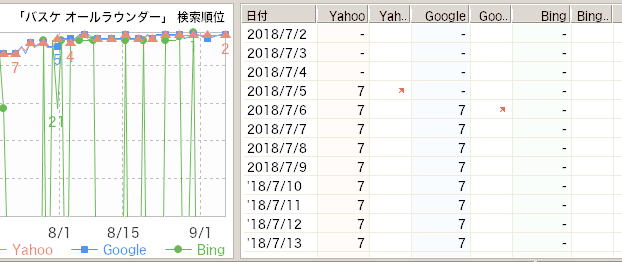 あなたに変わって記事タイトルを5記事分考えます SEO用の記事のタイトルを考えるのが苦手・不得意な人向け イメージ2