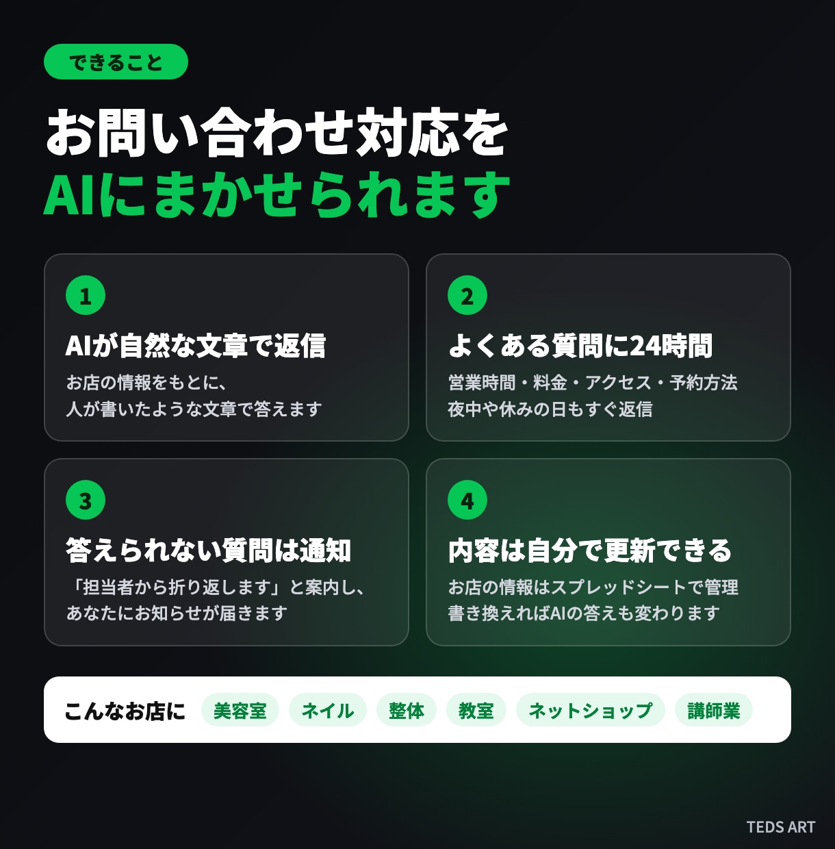AIが24時間返信するLINE公式を作ります 営業時間外のよくある質問に、AIが代わりにすぐ答えます イメージ2