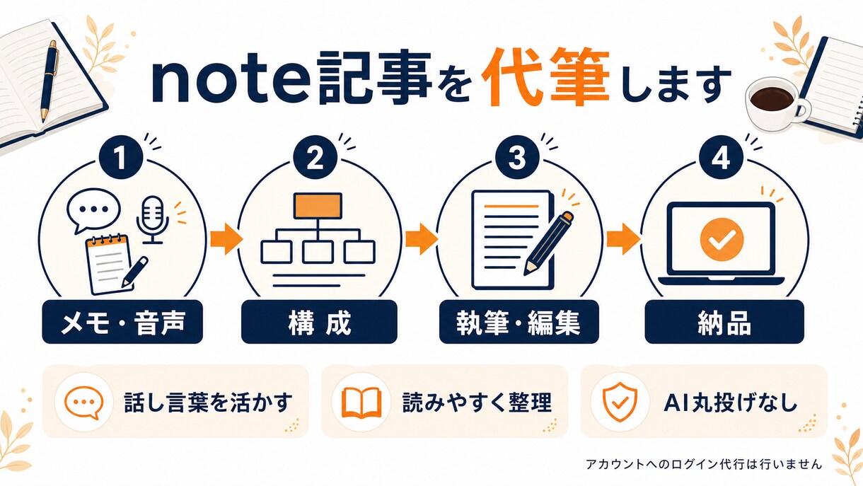 話すだけで想いが伝わるnote記事を代筆します メモや音声からあなたらしい記事へ丁寧に整えます イメージ2