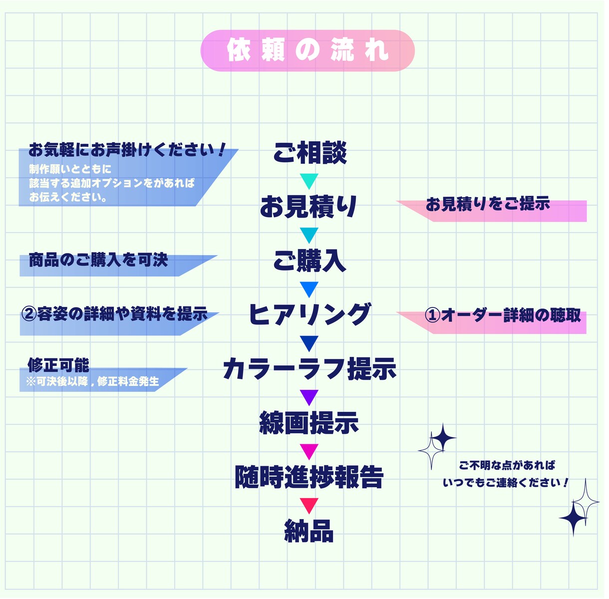 多種多様SDキャラ制作いたします 用途に応じたかわいいポップなSDキャラをお届けします。 イメージ2