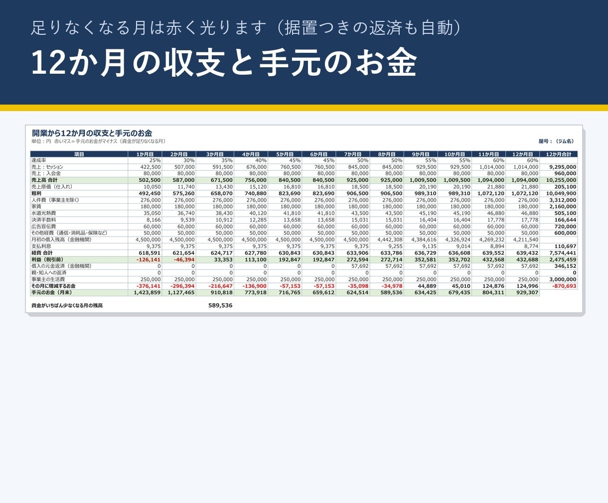パーソナルジム開業の収支計画Excelを販売します 日本政策金融公庫の創業計画書に。収支と根拠文を自動 イメージ2