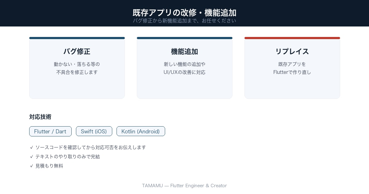既存アプリの改修・機能追加を対応します バグ修正から新機能追加まで、既存アプリをお任せ イメージ1