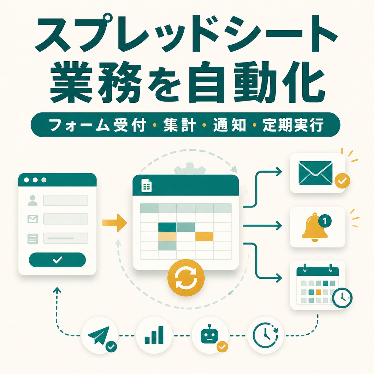 スプレッドシート業務をGASで自動化します フォーム受付・自動集計・通知・定期実行をGASで自動化 イメージ1