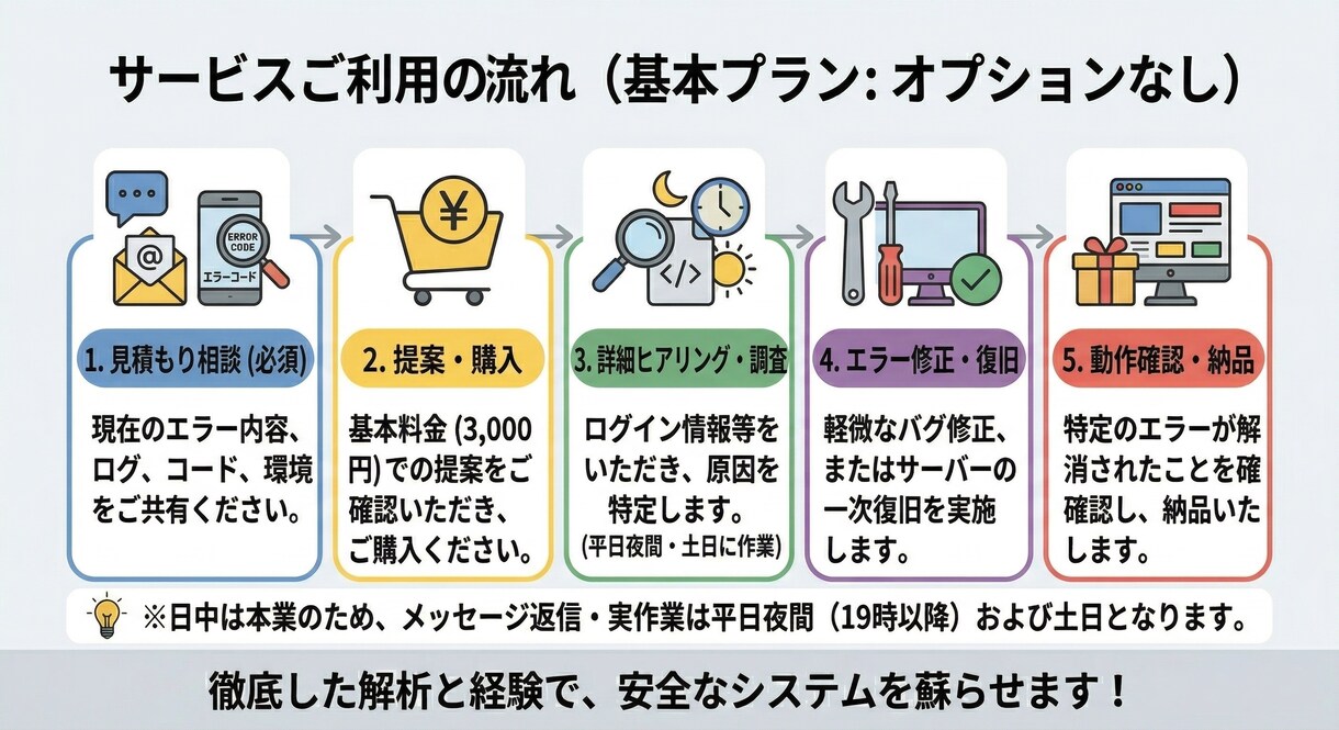 AIが書いたコードのバグ・サーバーエラー直します プロが環境とコードを解析し原因特定・修正へ導く！ イメージ5