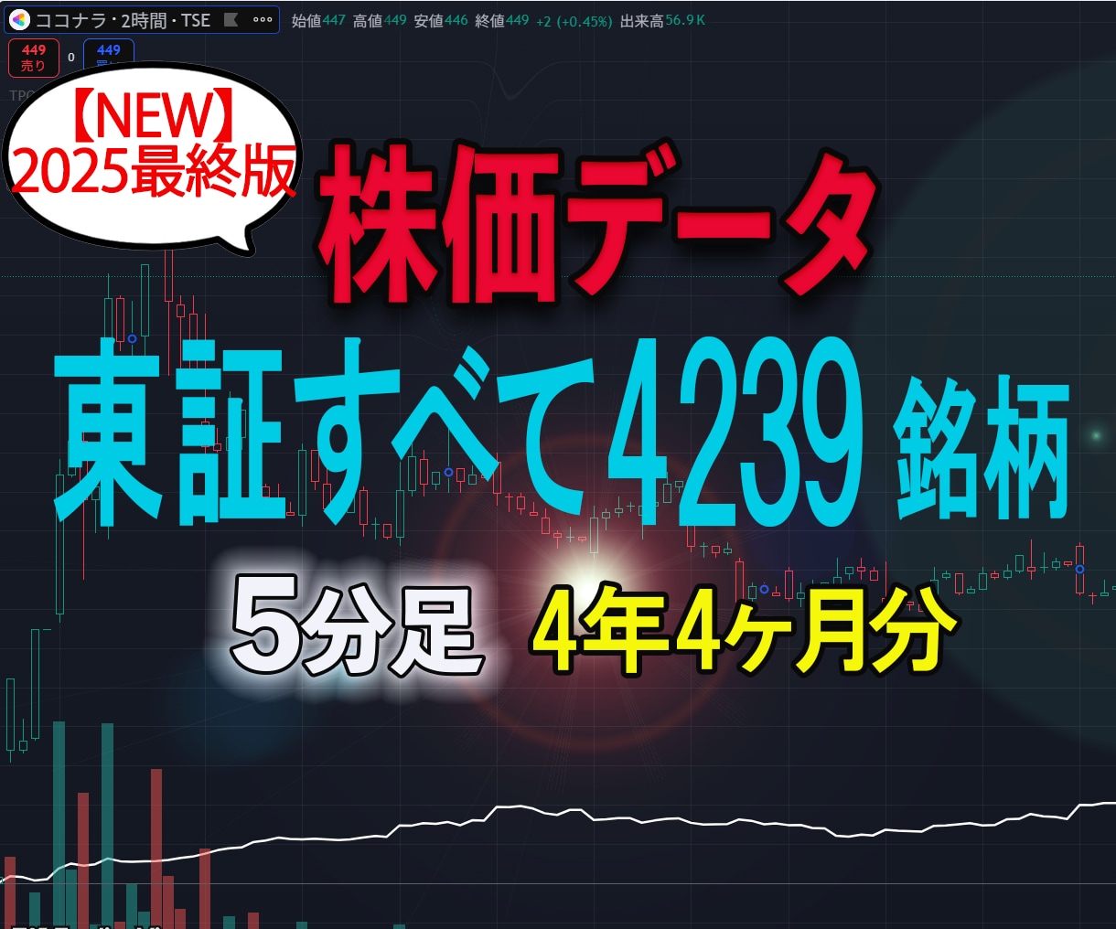 東証すべて5分足データ4年4ヵ月分を販売します 【NEW】2021年11月22日-2025年12月26日 イメージ1