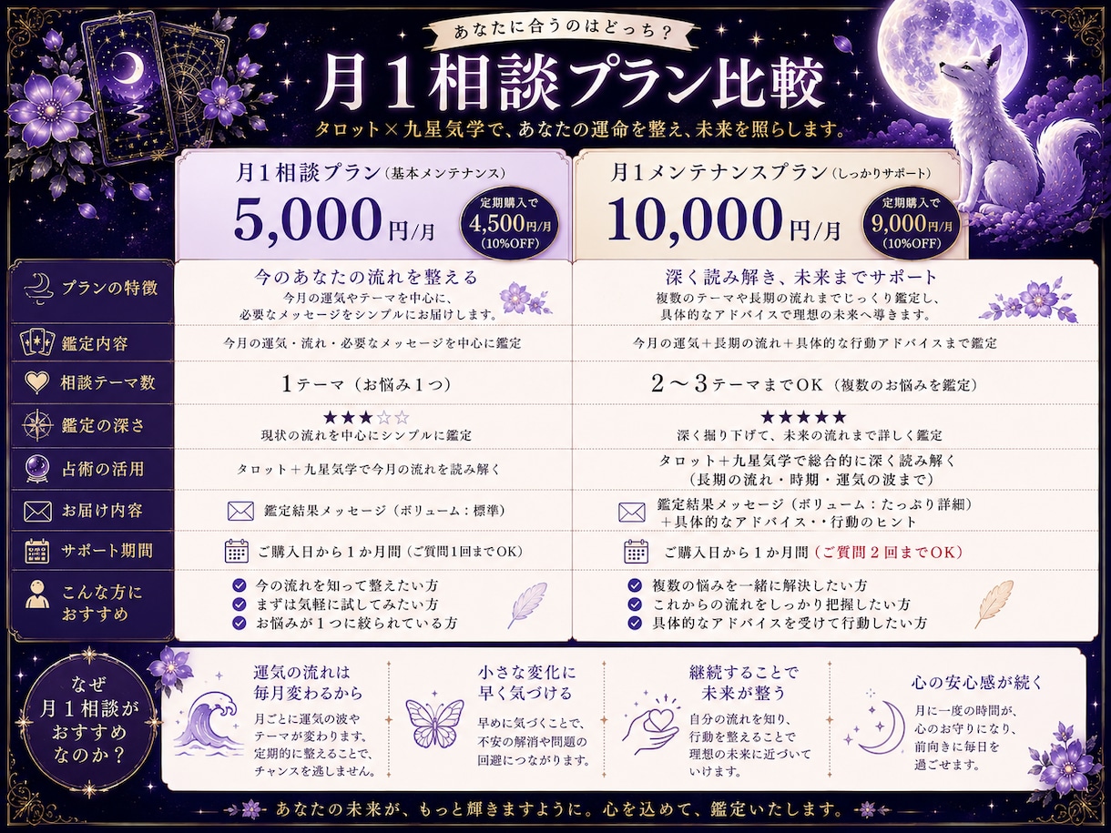 タロットと九星気学であなたの運命、深く紐解きます 未来を動かしたい方へ。今必要な答えをお伝えします イメージ3