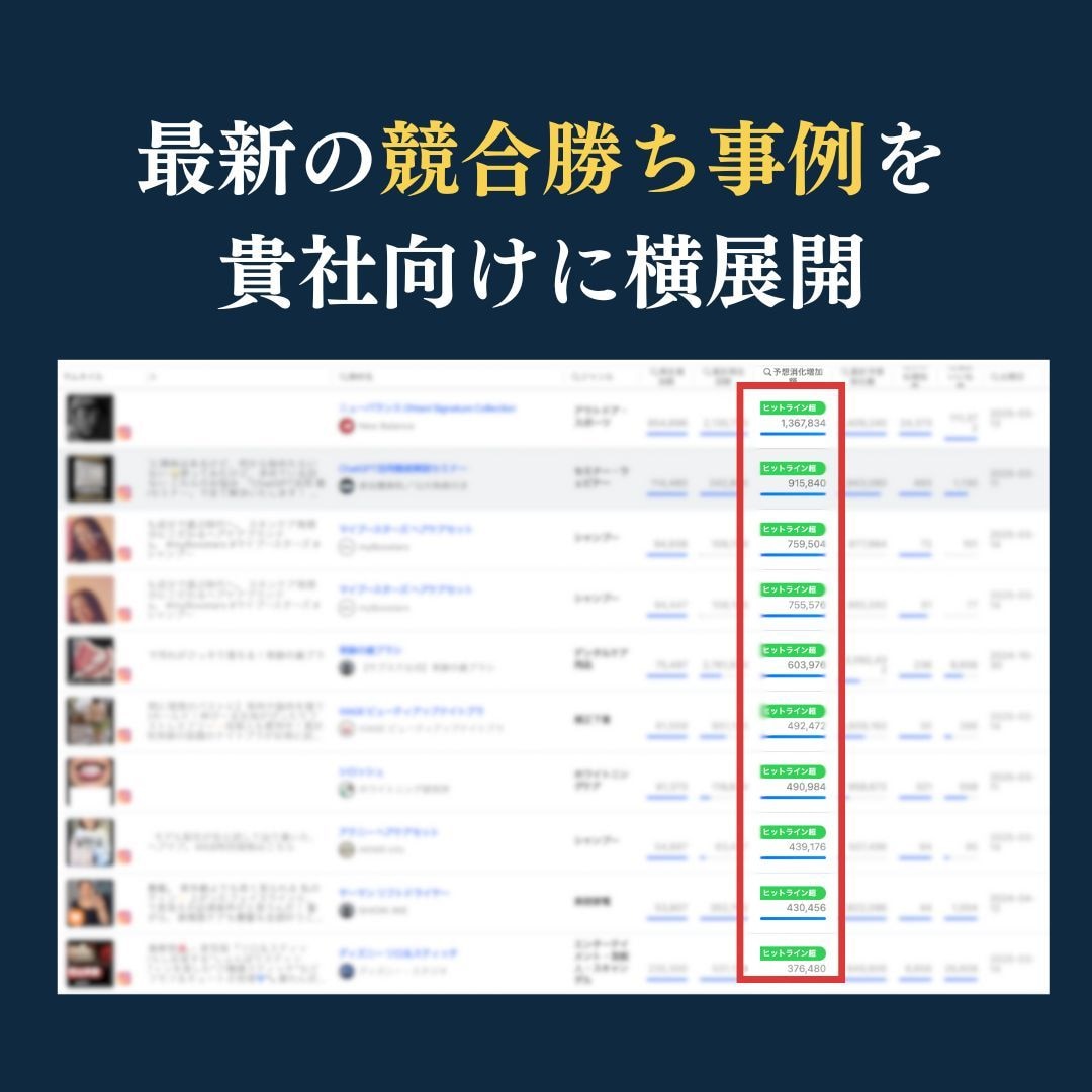 コスメ・健康通販特化！Google広告運用します 【実績50社超】目標CPA1/2・CV数250%成長！ イメージ3