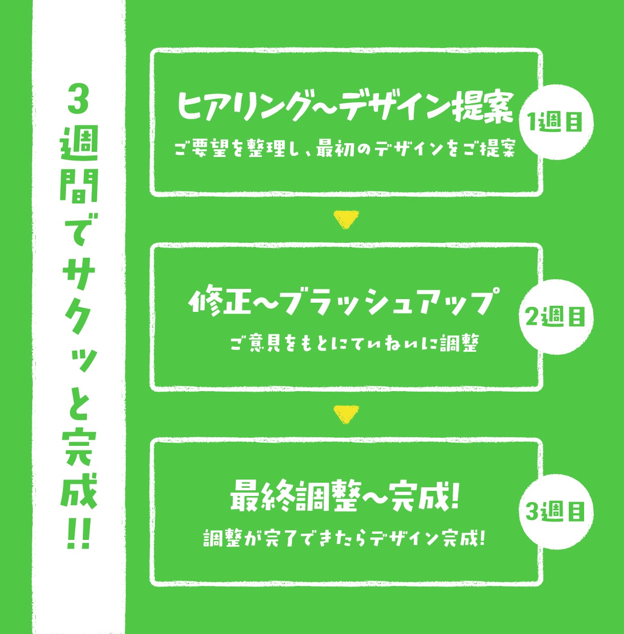 3週間でプロ品質のチラシをお届けします 専門知識がなくてもOK！モヤモヤぜんぶ聞かせてください◎ イメージ6