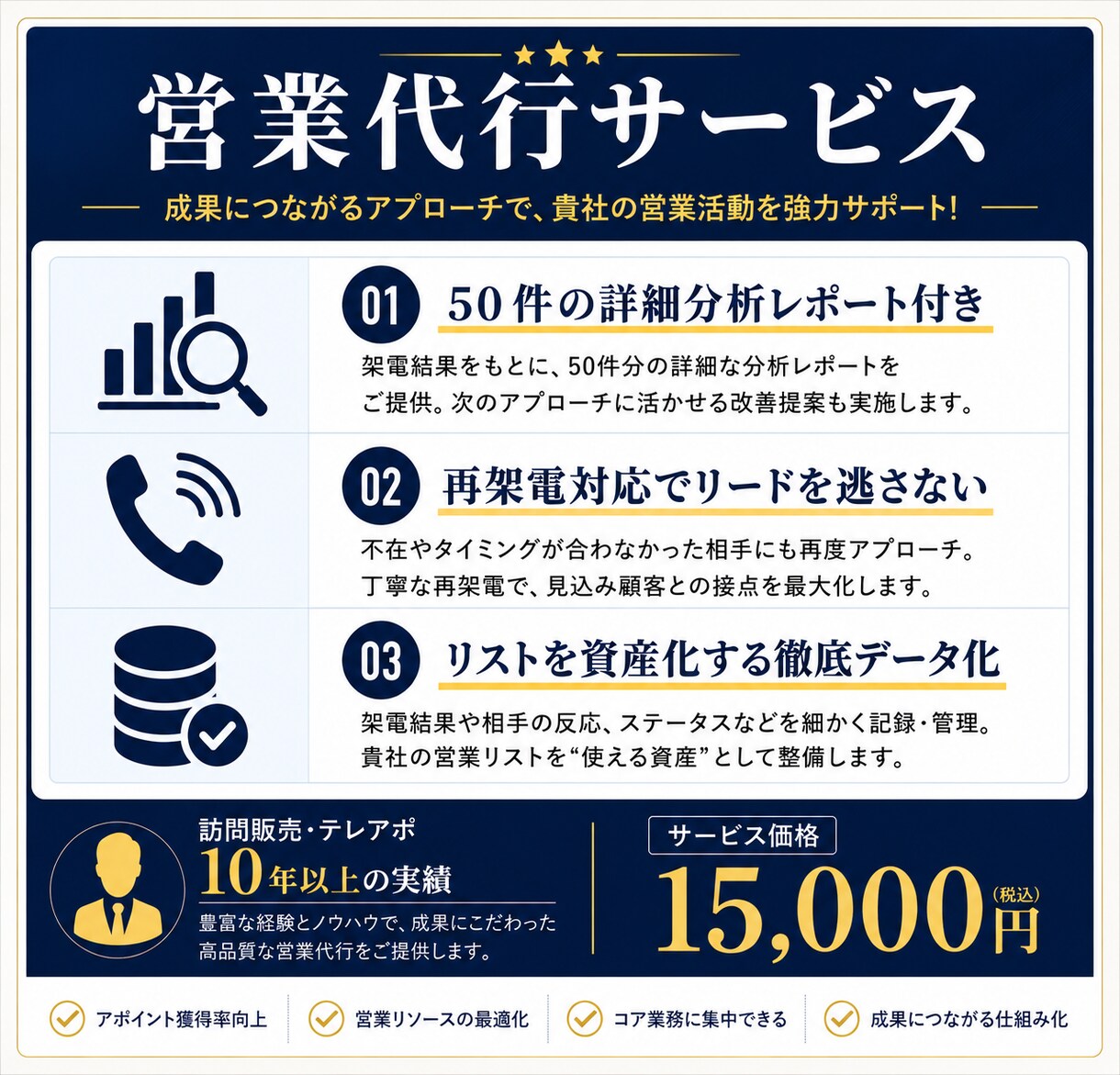 営業資産を構築するテレアポ代行を行います 単なる作業では無い、次に繋がるリストとして納品いたします。 イメージ1