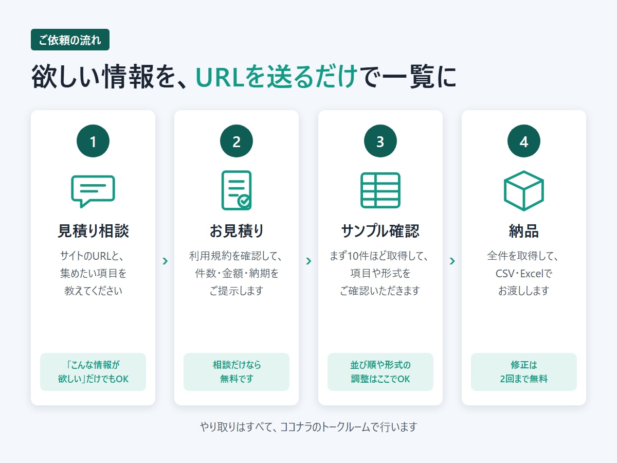 スクレイピングでWeb情報をExcelにまとめます URLを送るだけ。商品・価格・店舗情報を一覧に イメージ5
