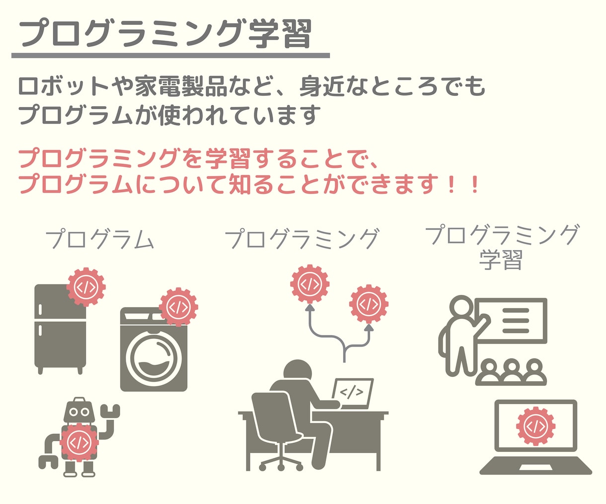 小中学生向けープログラミングのはじめの一歩教えます 【夏休みに最適】現役システムエンジニアがわかりやすく教えます イメージ2