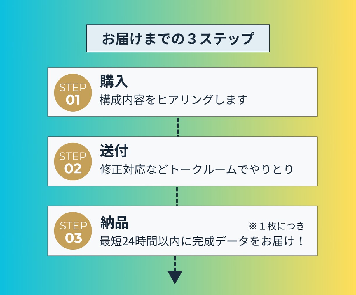 メニュー(＋販促ツール一式)｜テンプレ制作します お得なセットプラン有｜店舗ブランディング・開業準備｜業種不問 イメージ5