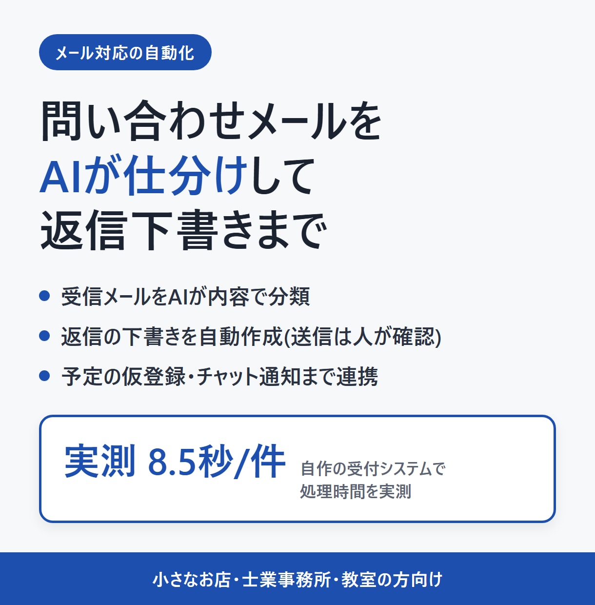 問い合わせメールの仕分けと返信下書きを自動化します 実測8.5秒/件の受付AIを御社の業務に合わせて構築します イメージ1