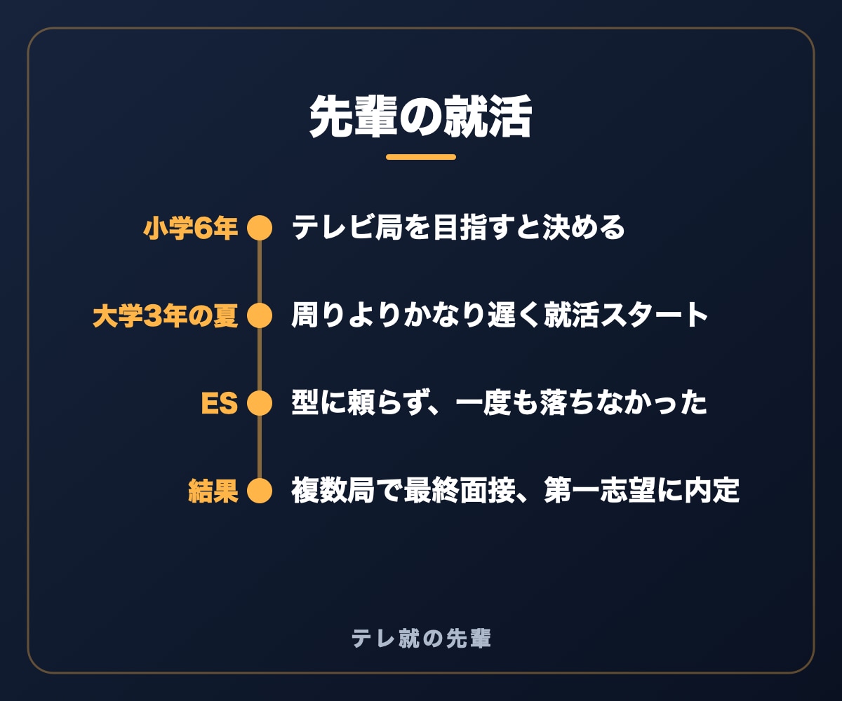 現役テレビ局記者が、テレビ局志望のESを添削します ESで一度も落ちなかった現役記者が、あなたしか書けないESに イメージ4