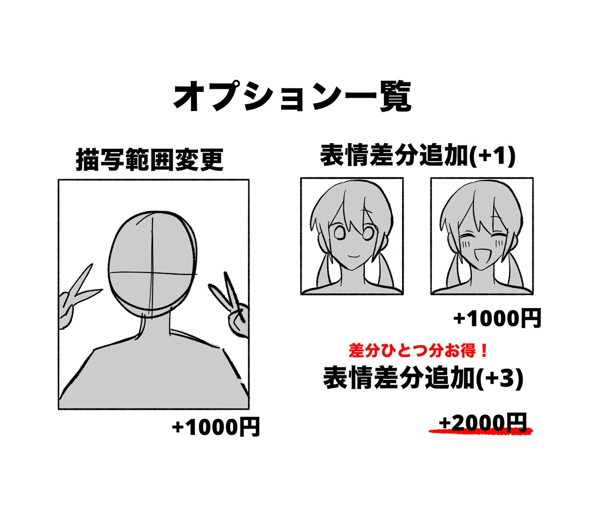 アイコン・サムネイルに使えるイラスト描きます あなたのオリジナルキャラクターをアイコンにしてみませんか？ イメージ5
